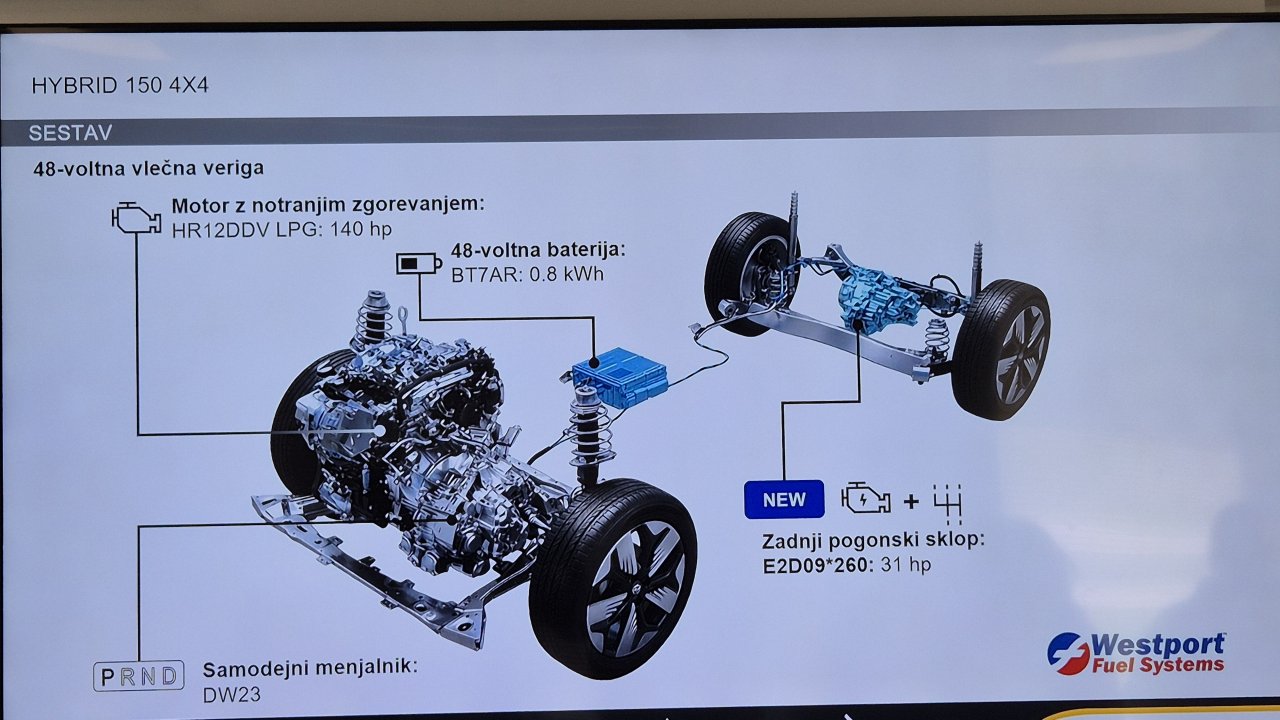 Dacia ima veliko novega, prvič od blizu tudi električni malček Dacia ima veliko novega, prvič od blizu tudi električni malček